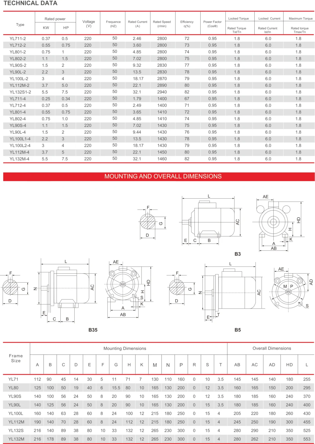 Kongde Single Three Phase 1.5kw 2HP 5.5kw 132m 132sb 160m Capacitor Start Run AC Asynchronous Induction Electric Electrical Motor Manufacturer Supplier Factory